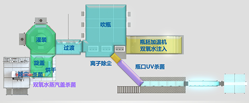 食品飲料工程